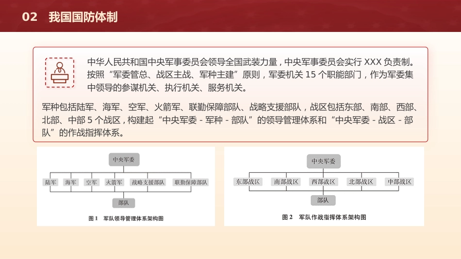 学校党课团课ppt+讲稿：国防教育之国防政策和国防体制_第8页