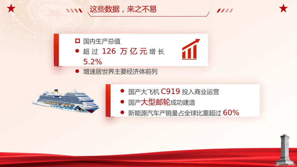 两会党课ppt+讲稿：一图读懂2024年政府工作报告（1100字，17张）_第4页