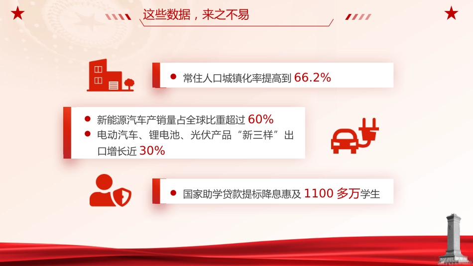 两会党课ppt+讲稿：一图读懂2024年政府工作报告（1100字，17张）_第7页