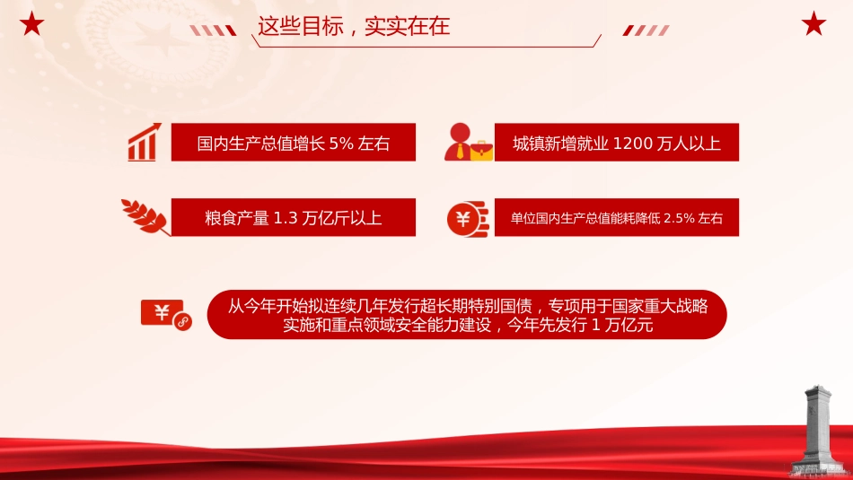 两会党课ppt+讲稿：一图读懂2024年政府工作报告（1100字，17张）_第9页