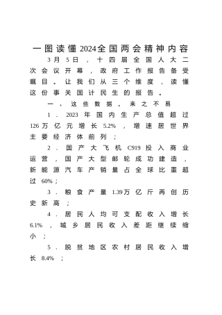 两会党课ppt+讲稿：一图读懂2024年政府工作报告（1100字，17张）