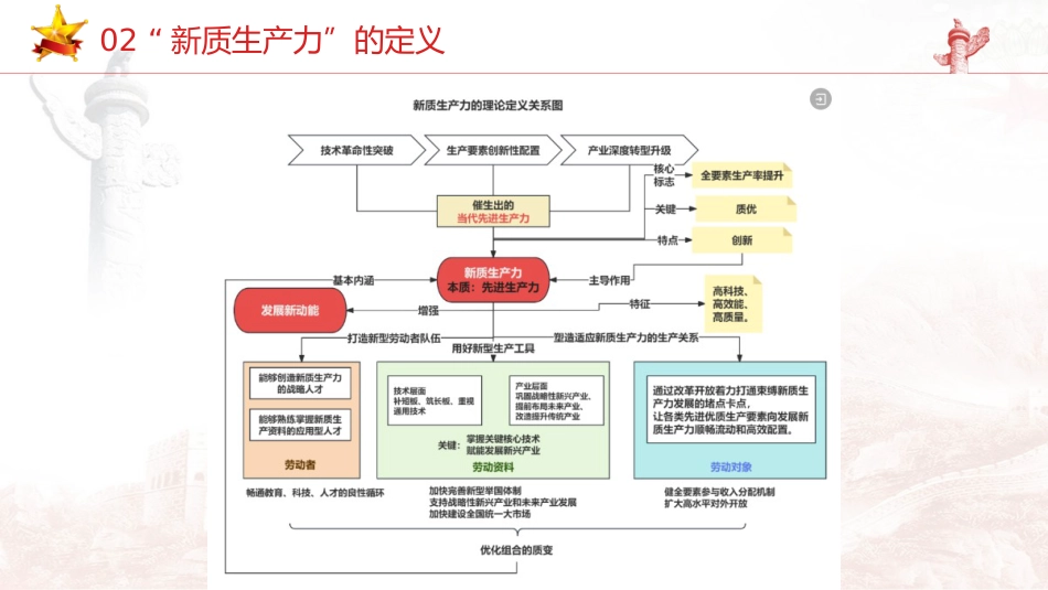 两会党课ppt+讲稿：深度解读2024年两会关键词——新质生产力（5900字，47张）_第10页