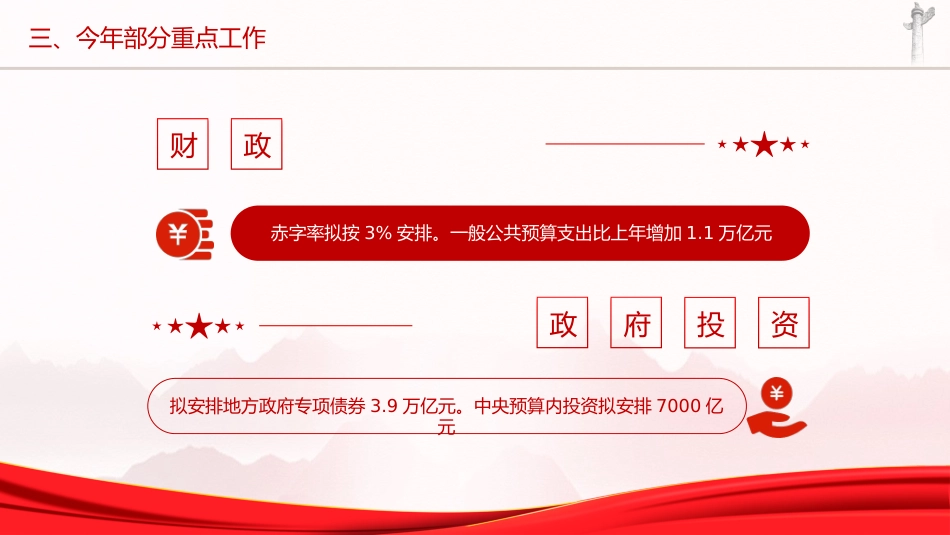 两会党课ppt+讲稿:2024年两会精神政府工作报告极简版(960字,18张)_第10页
