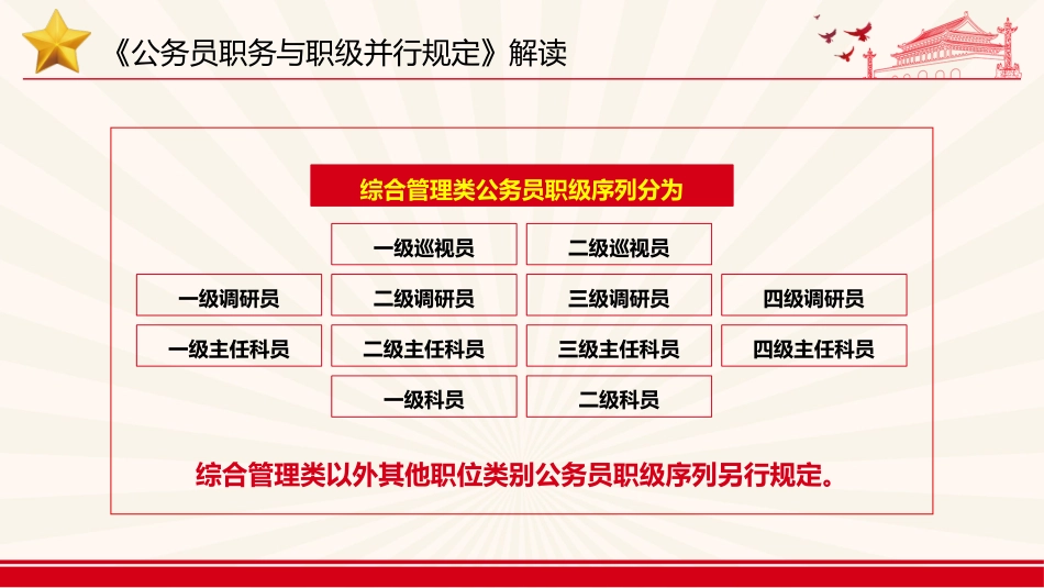 党课ppt+讲稿:《公务员职务与职级并行规定》解读(8600字,51张)_第10页