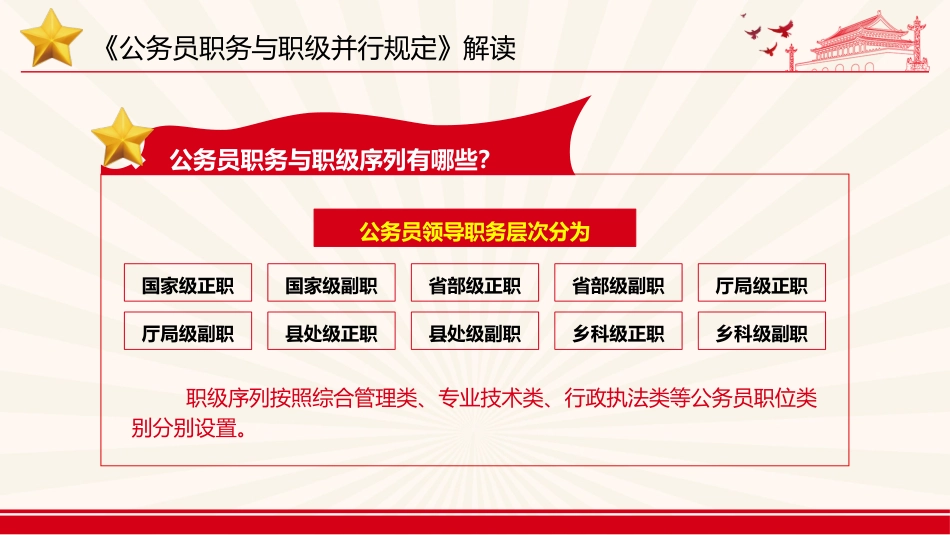 党课ppt+讲稿:《公务员职务与职级并行规定》解读(8600字,51张)_第9页