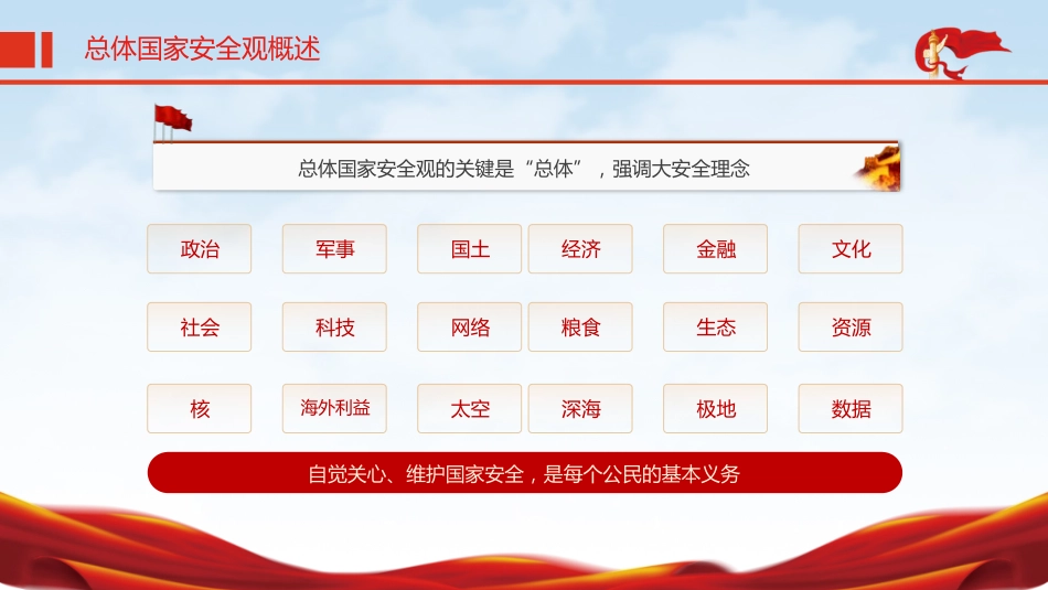 党课ppt+讲稿：一文读懂2024年总体国家安全观（18000字，80张）_第5页