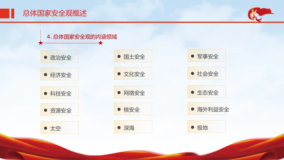 党课ppt+讲稿：一文读懂2024年总体国家安全观（18000字，80张）_第9页