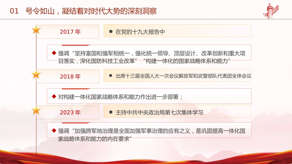 部队学习两会精神强国强军党课ppt+讲稿（2600字，21张）_第6页