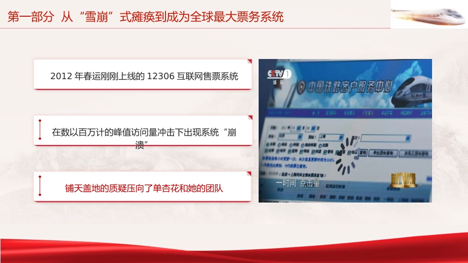 12306的最强大脑时代楷模单杏花人物事迹PPT课件_第5页