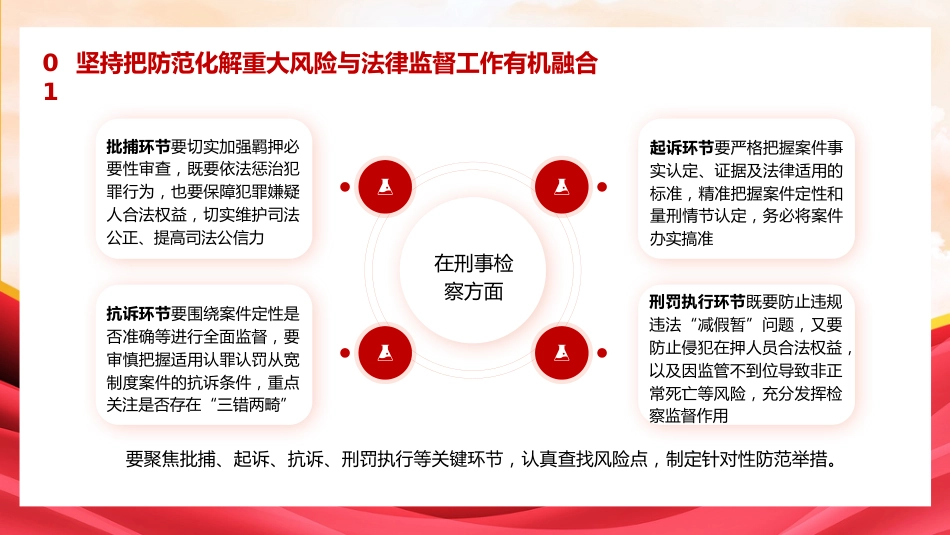 党课ppt+讲稿：新时代检察机关防范化解重大风险之应对（4400字，25张）_第7页
