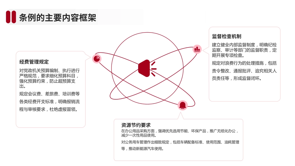 ppt《党政机关厉行节约反对浪费条例》培训课件_第5页