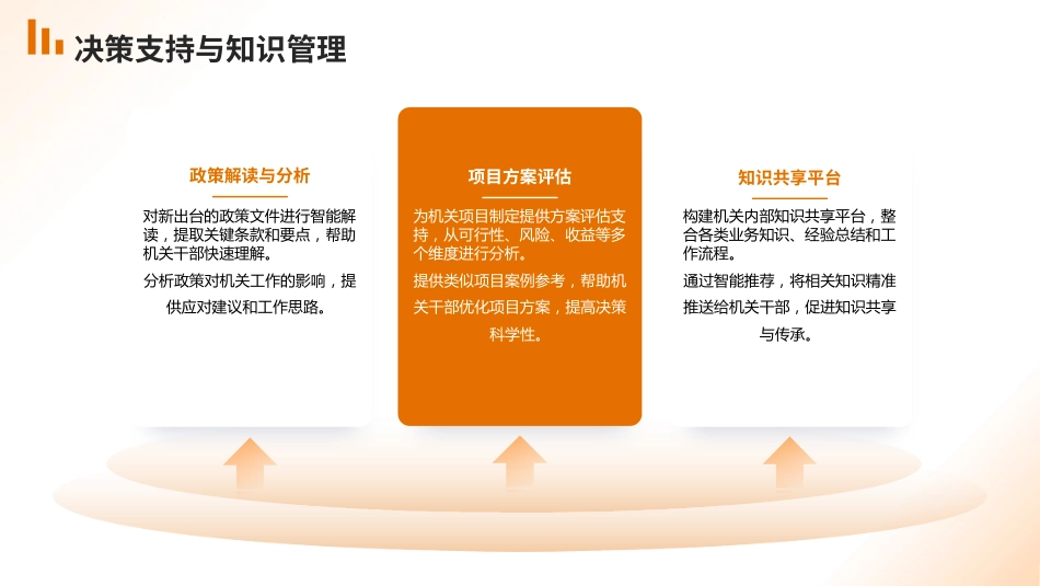 PPT:DeepSeek在机关办公中的运用_第6页