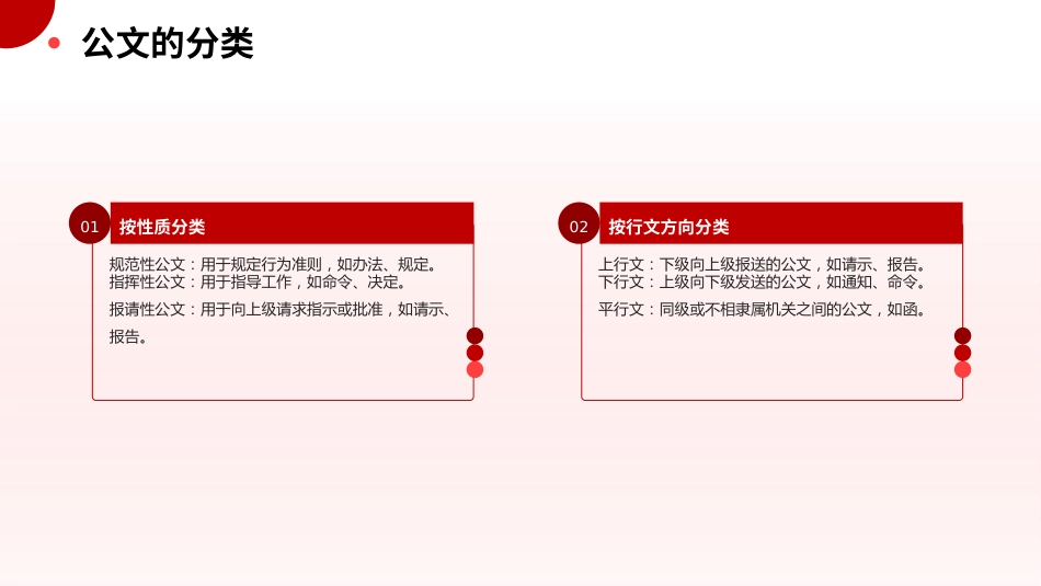 PPT:公文基础知识写作培训_第7页
