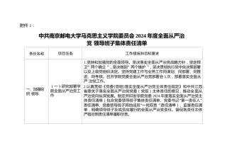 2024年全面从严治党“三个清单”（1万字表格）