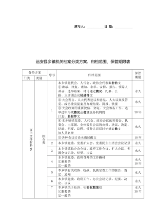 乡镇机关档案分类方案归档范围保管期限表