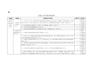党建工作年度考核清单表格