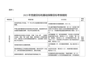 2023年党建目标和基础保障目标考核细则（学校）