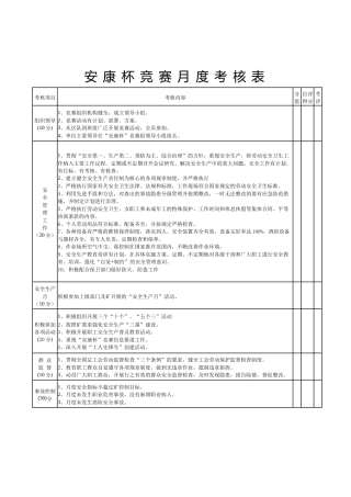 安康杯竞赛月度考核表+活动总结