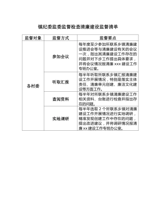 乡镇纪委监委监督检查室清廉建设监督清单