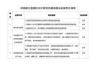 机关纪委党风廉政建设监督责任清单