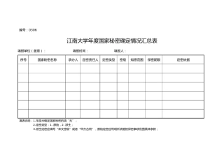 表A0306年度国家秘密确定情况汇总表