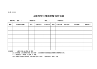 表A0308年度国家秘密审核表