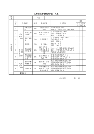 采购部经理考核评分表