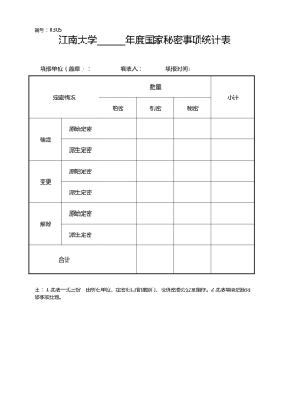 表A0305年度国家秘密事项统计表