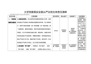 党委落实全面从严治党主体责任清单、纪委落实全面从严治党监督责任清单(学校12000字)