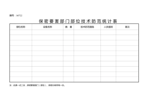 A0722  保密要害部门、部位技术防范统计表