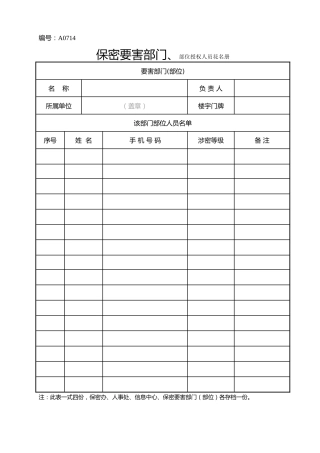 A0714  保密要害部门、部位授权人员花名册