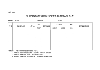 表A0307年度国家秘密变更和解除情况汇总表