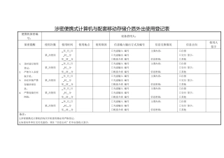 A0807涉密便携式计算机与配套移动存储介质外出使用登记表