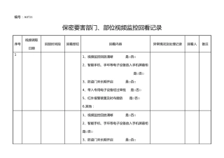 A0721  保密要害部门、部位视频监控回看记录