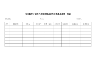 有关教学计划和人才培养模式研究的课题及成果