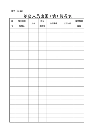 A0414涉密人员出国（境）情况表