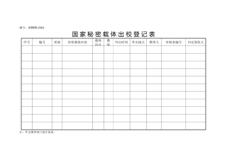 A0608国家秘密载体出校登记表