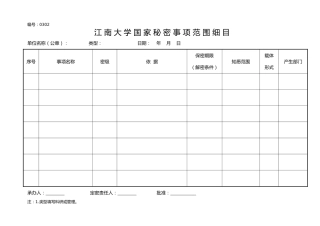 表A0302《国家秘密事项范围细目表》