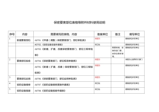 保密要害部位表格等附件材料填写说明