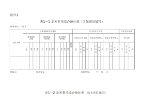 定密事项统计表
