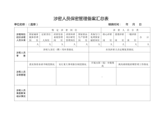 涉密人员保密管理备案汇总表