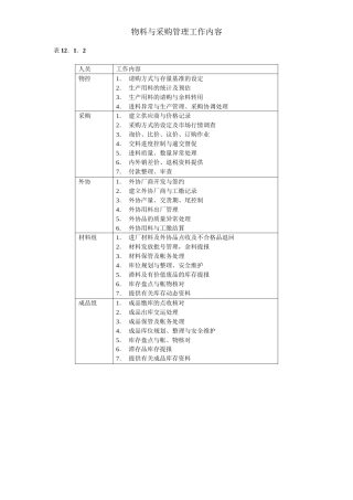 物料与采购管理工作内容
