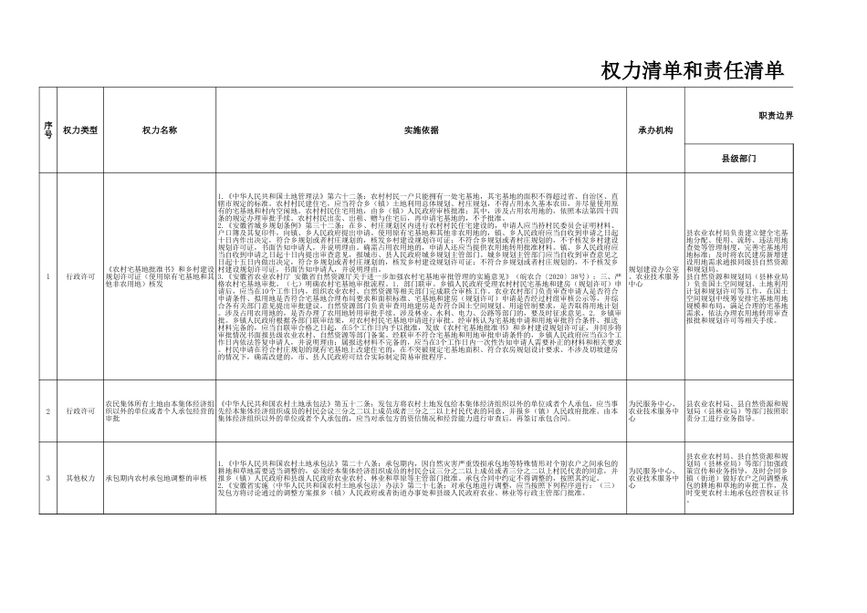 乡镇权力清单和责任清单_第1页