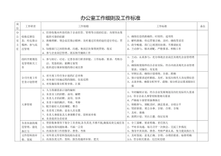 办公室各岗位工作细则及工作标准（公司）