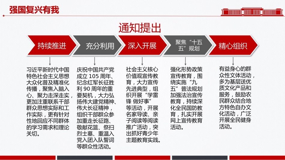 群众性主题宣传教育活动讲稿+PPT课件：二〇二六年“强国复兴有我”_第4页
