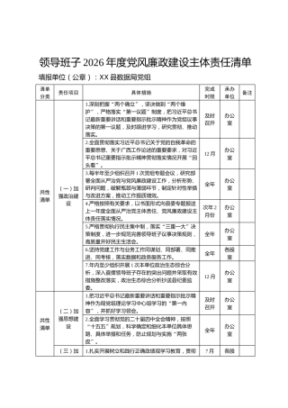 XX县数据局2026年党风廉政建设主体责任清单