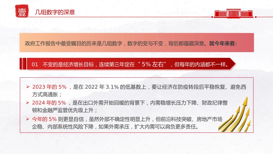 两会党课ppt+讲稿：学习解读2025年政府工作报告新变化新提法（3800字，26张）_第4页