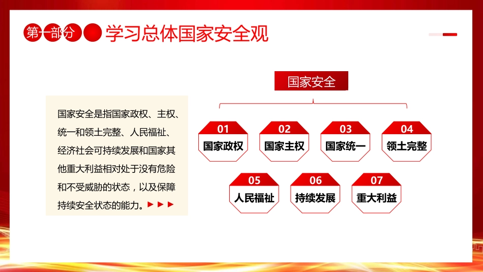 学校国家安全教育思政课党课ppt+讲稿：国家安全 挺膺担当（8400字，36张，结合高校案例）_第6页