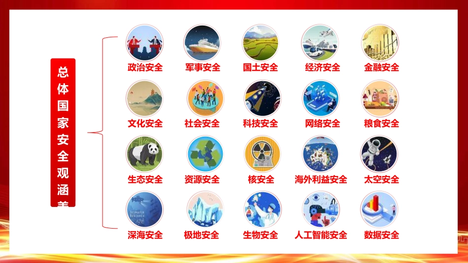 学校国家安全教育思政课党课ppt+讲稿：国家安全 挺膺担当（8400字，36张，结合高校案例）_第7页