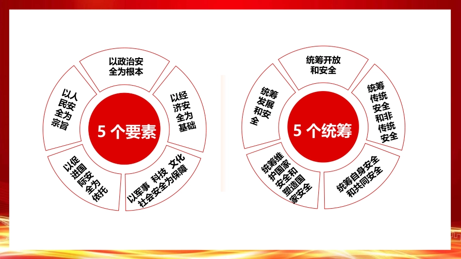 学校国家安全教育思政课党课ppt+讲稿：国家安全 挺膺担当（8400字，36张，结合高校案例）_第9页